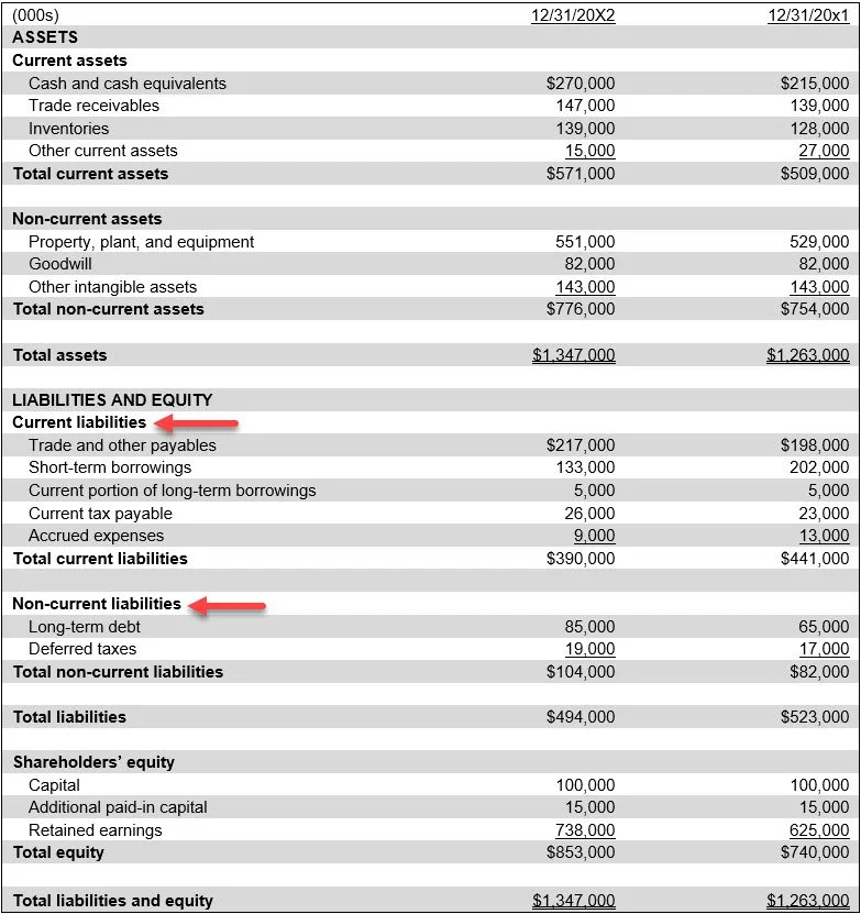 Liability Examplee Liability definition — AccountingTools