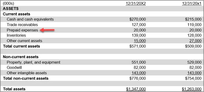 Prepaid expenses accounting — AccountingTools