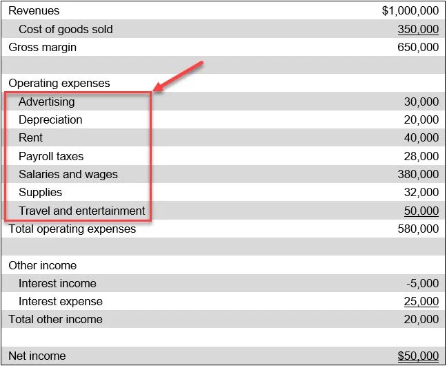 General and administrative expense definition — AccountingTools