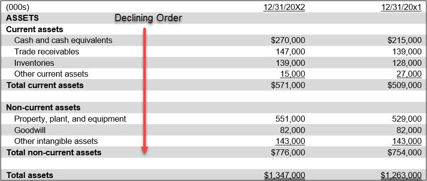 Order of liquidity definition — AccountingTools