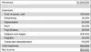 Partial income statement definition — AccountingTools
