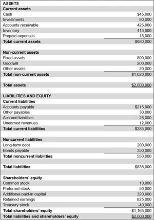 The four basic financial statements — AccountingTools