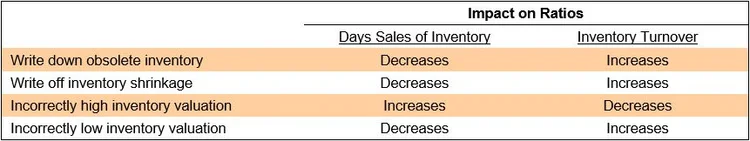 Inventory Accounting Guide — AccountingTools