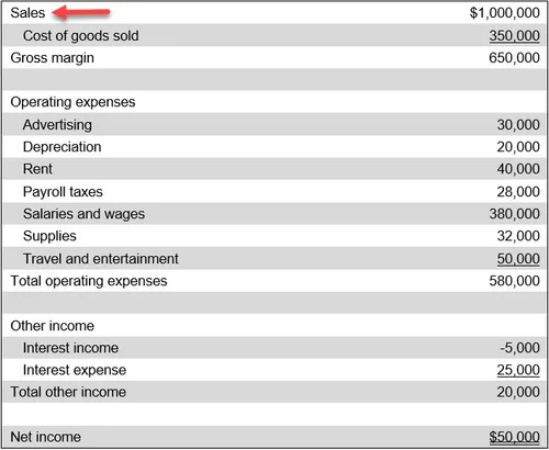 Sales definition — AccountingTools