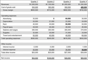 Trend analysis definition — AccountingTools