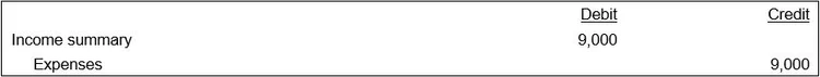 Income summary account — AccountingTools