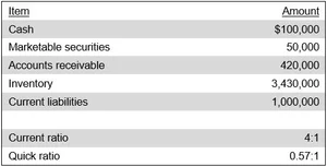 Quick ratio definition — AccountingTools