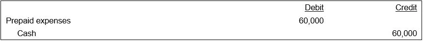Prepaid expenses accounting — AccountingTools