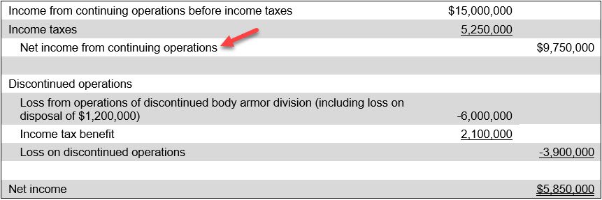 Net income from continuing operations definition — AccountingTools