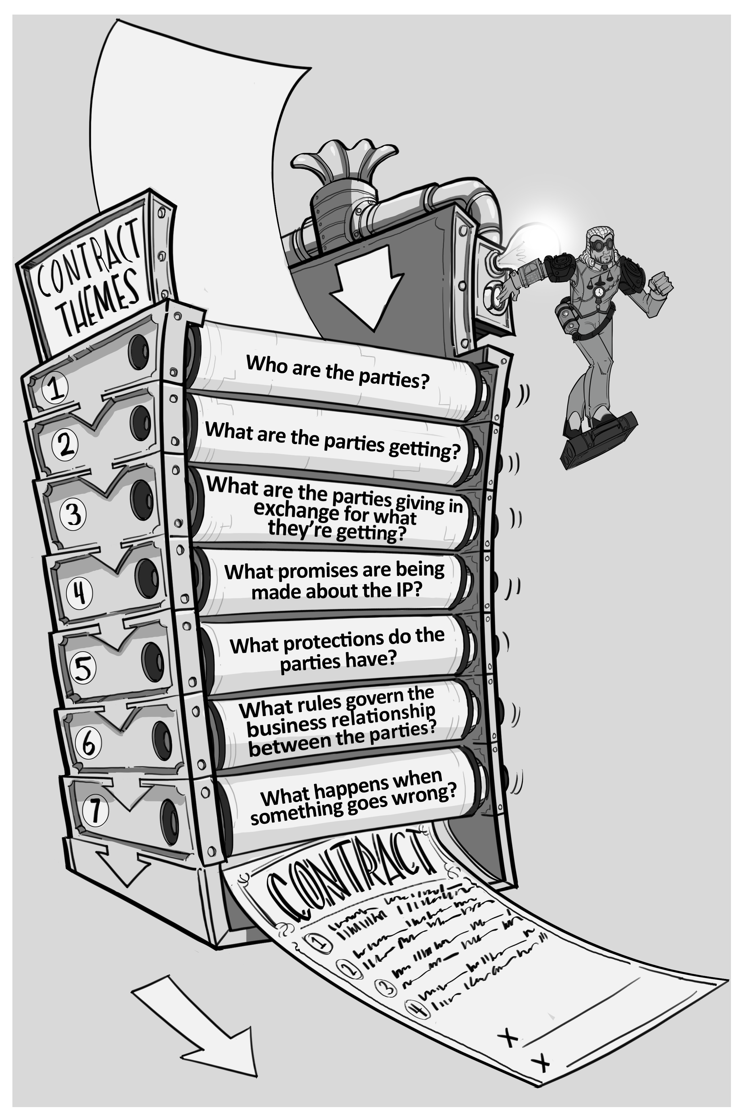 Comics, Creators, Copyrights and Collaboration