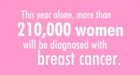 BreastCancer.gif