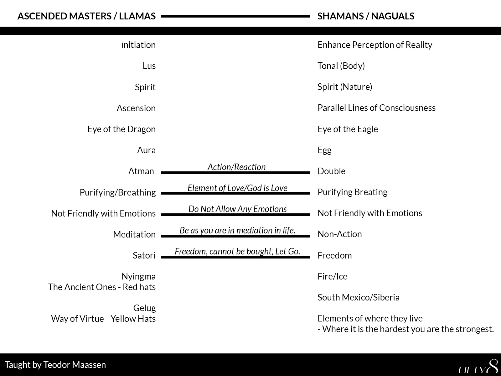 AscendedMasters_Shamans.jpg