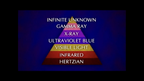 DIAGRAM BY RAMTHA/JZ KNIGHT