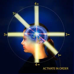 Activate-in-order.jpg