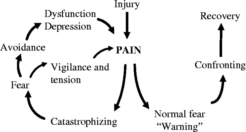 chronic-pain-diagram.gif
