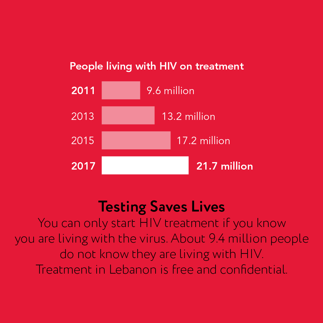 Benefits-of-Knowing-your-HIV-Status-2.gif