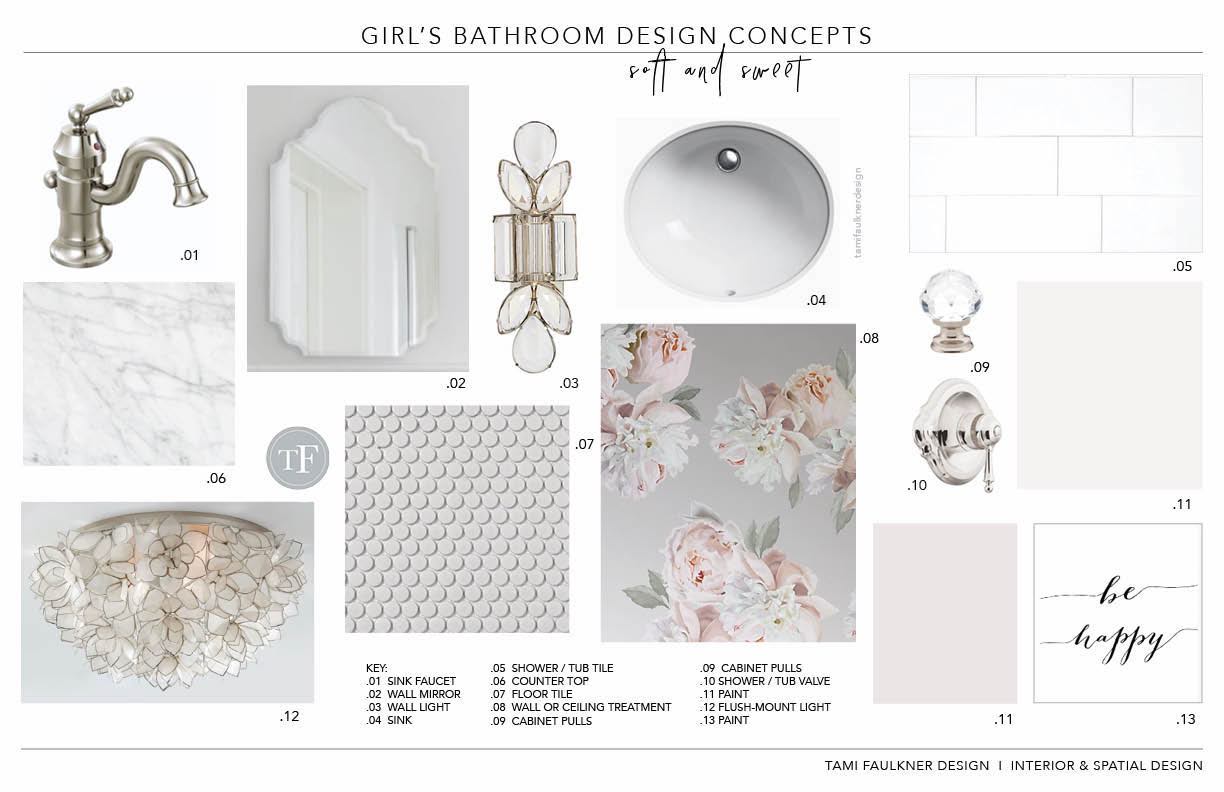 CONCEPT BOARD