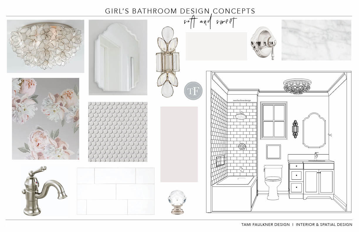 CONCEPT BOARD