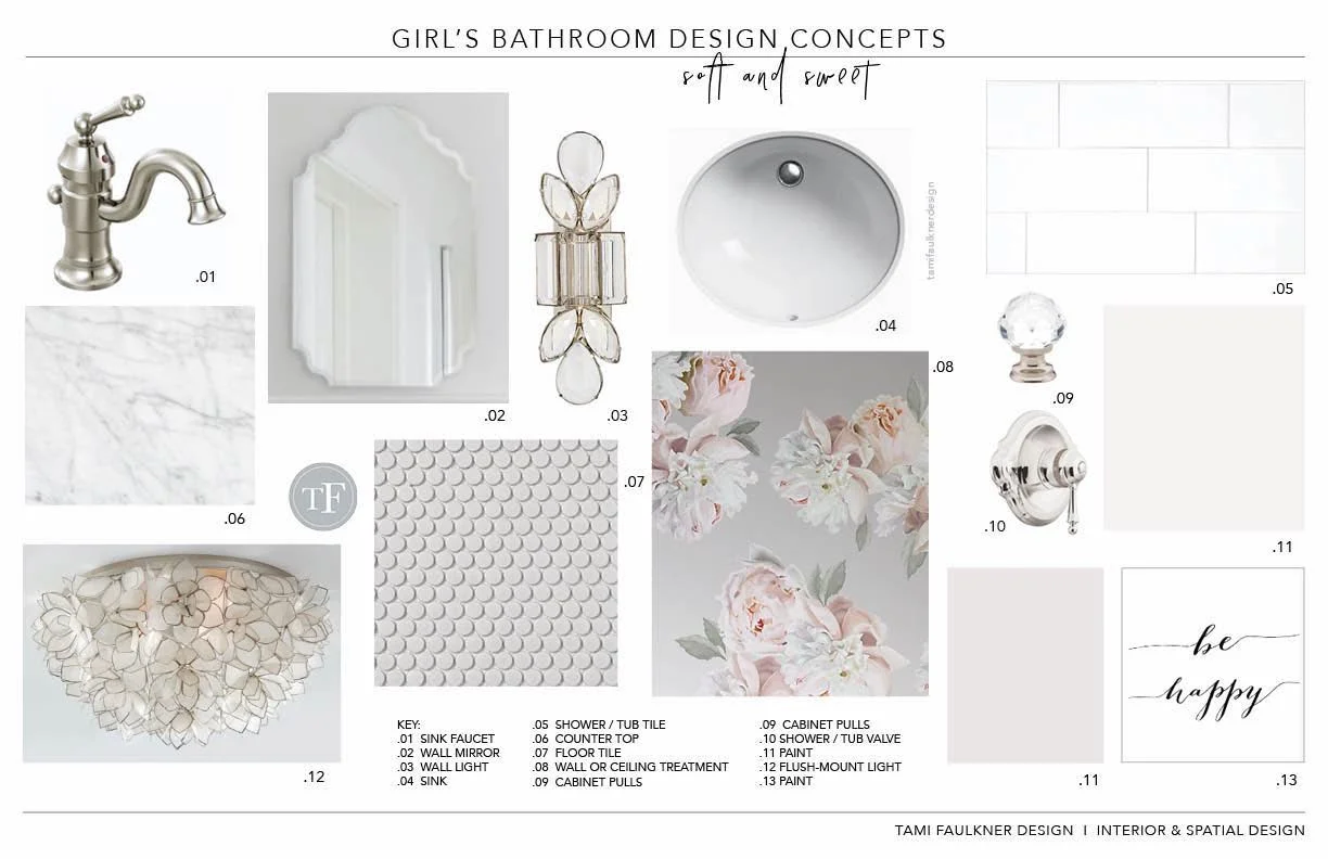 CONCEPT BOARD