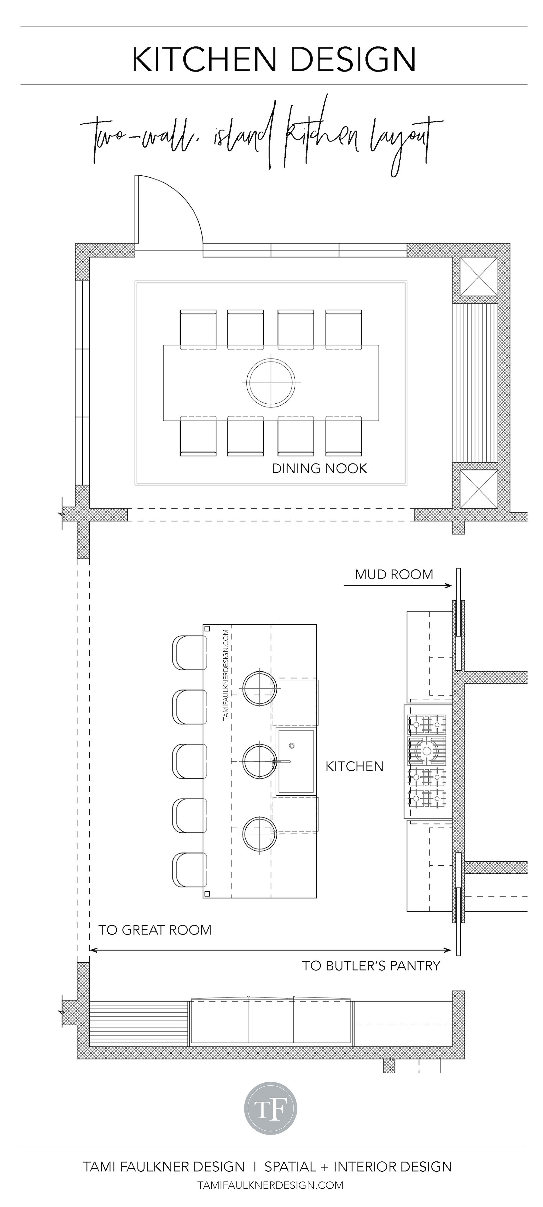 What Is The Most Desirable Kitchen Floor Plan Flooring Ideas