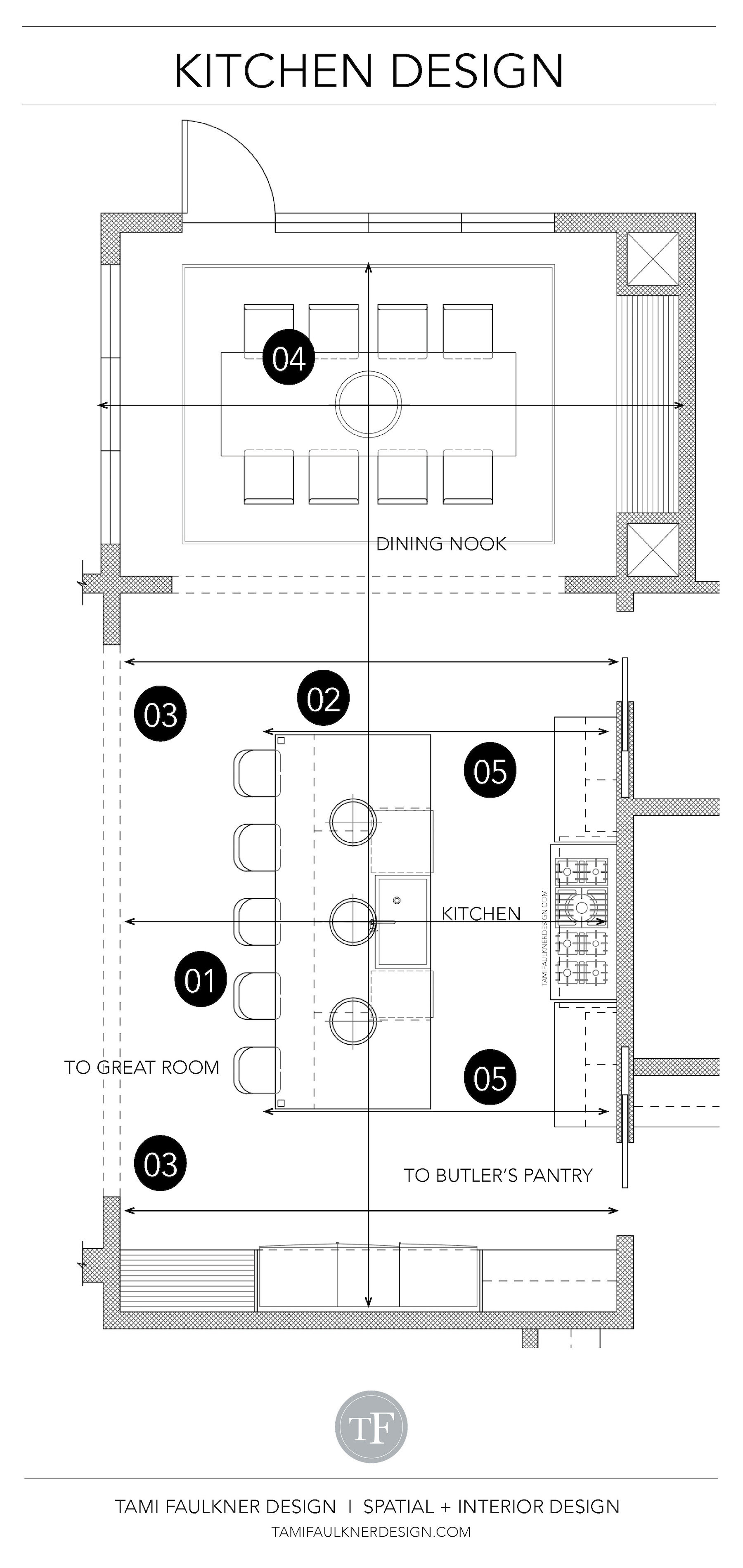 most popular kitchen layout — tami faulkner design