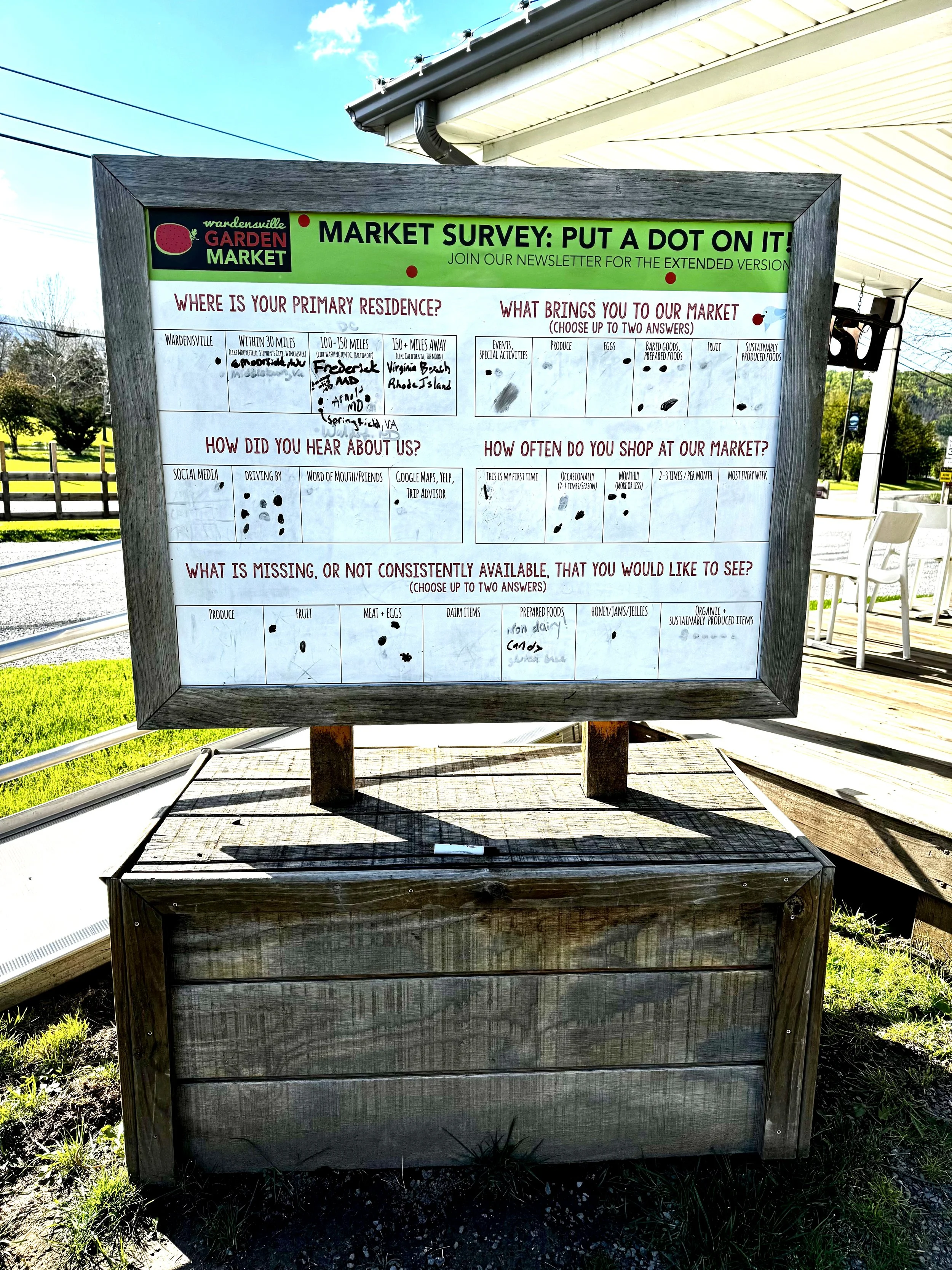 Market Survey: Put a Dot on It