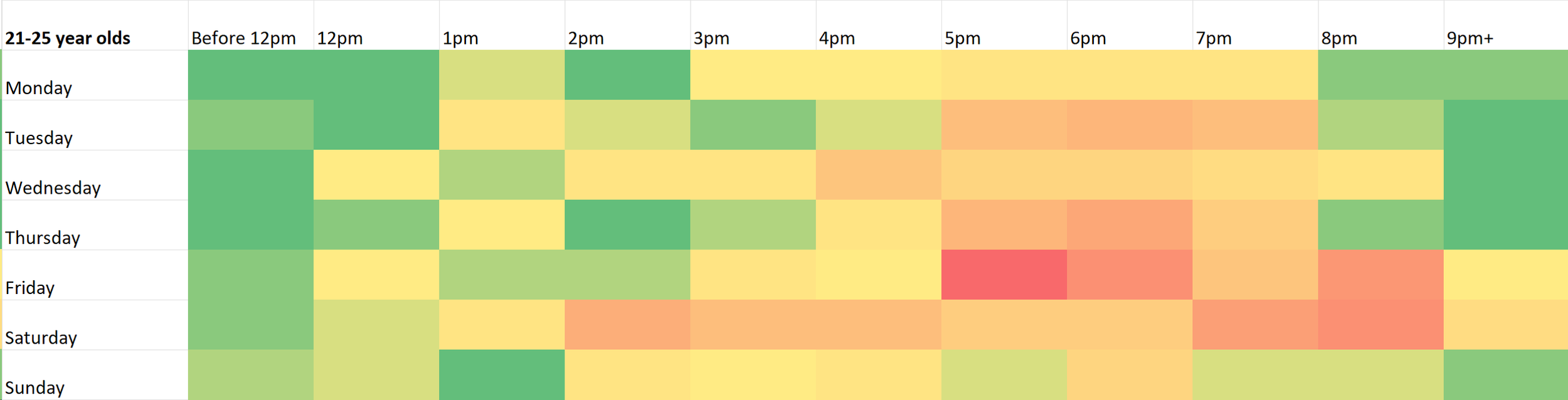 Drinking Habits by Generation: 21-25-Year-Olds