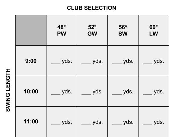 Golf Wedge Distance Chart