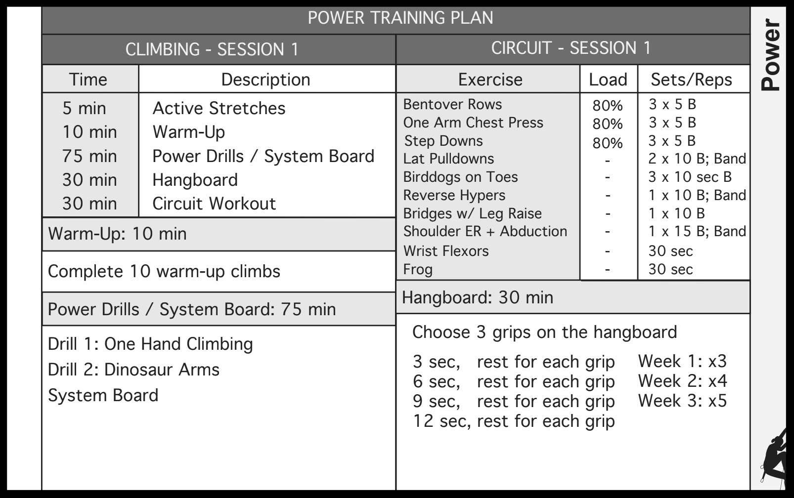 Linear Periodized Training Log Never