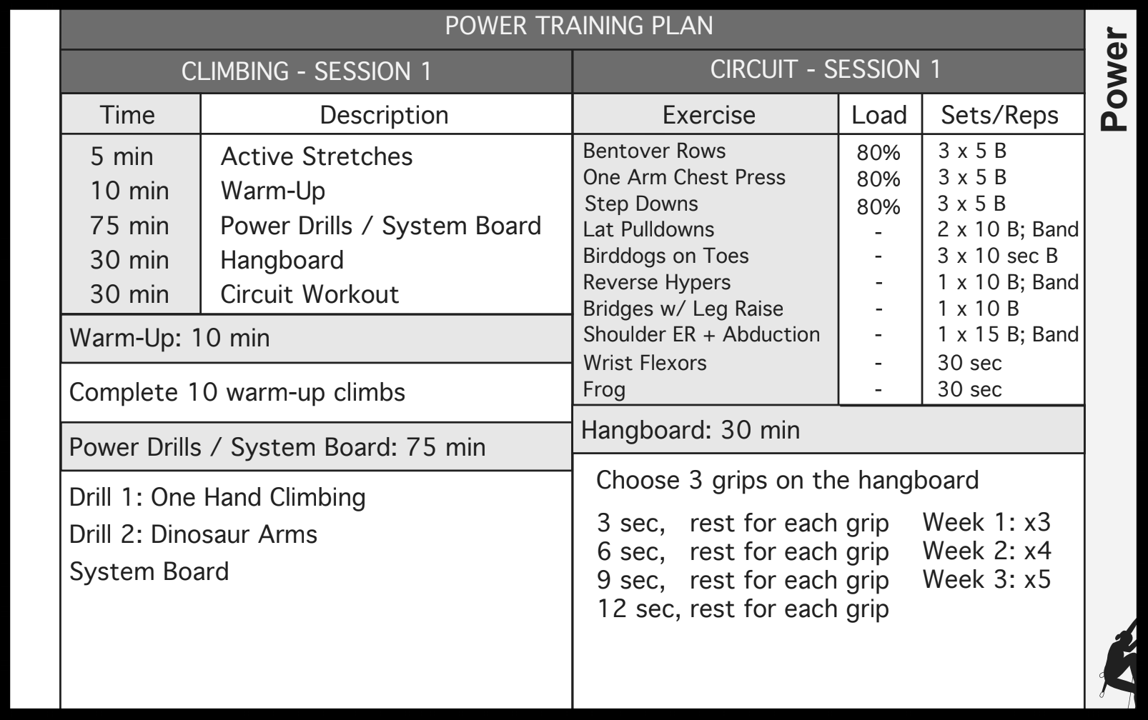 Power Training Plan Bouldering.png