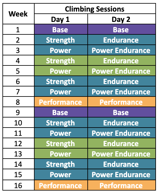 Nonlinear Periodized Training Plan