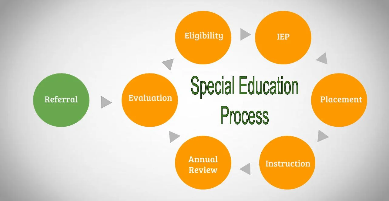 School vs. Private Speech Therapy- What's the difference?