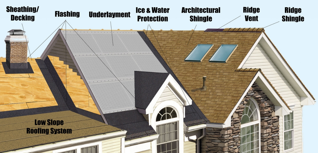 RoofSystem-sm.jpg