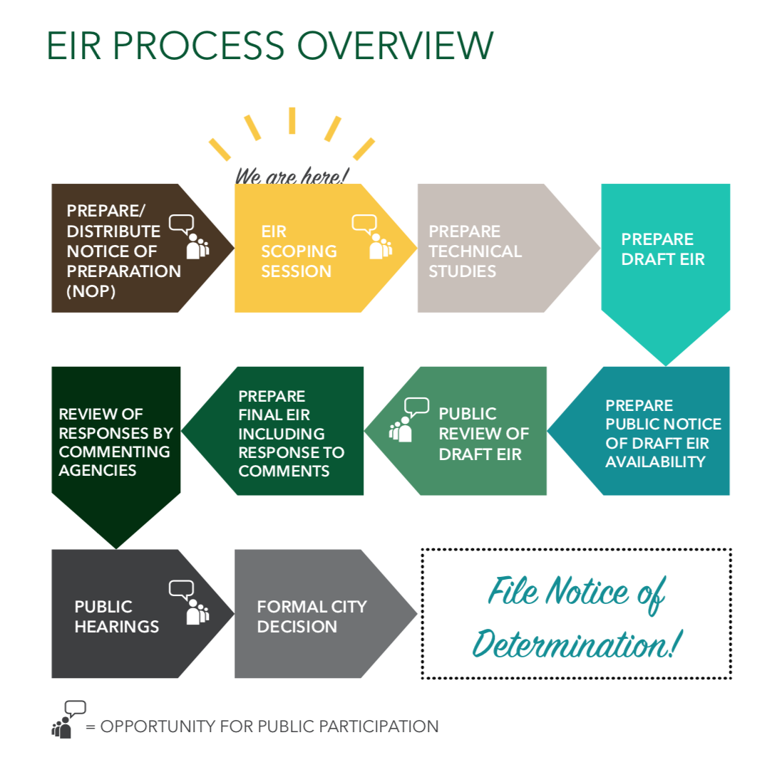 EIR Infographic