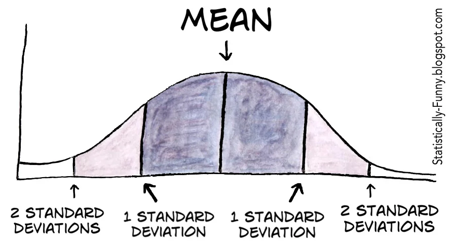 SD_final_bell_curve.jpg