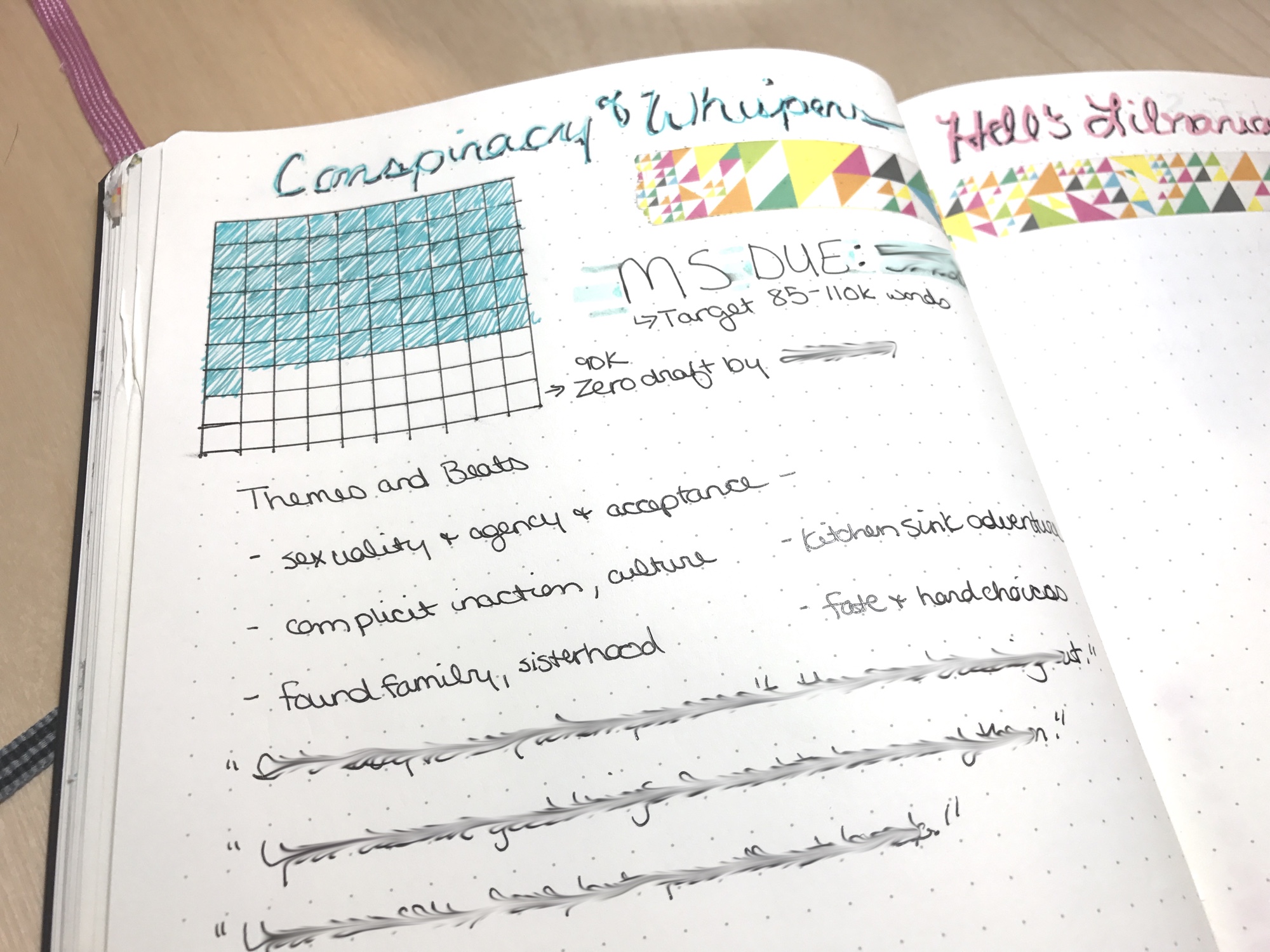 Keeping a Bullet Journal for Writers — A. J. Hackwith