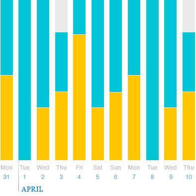 keepinging6_14Mai2014_Reports_0009_Report-30-days.png