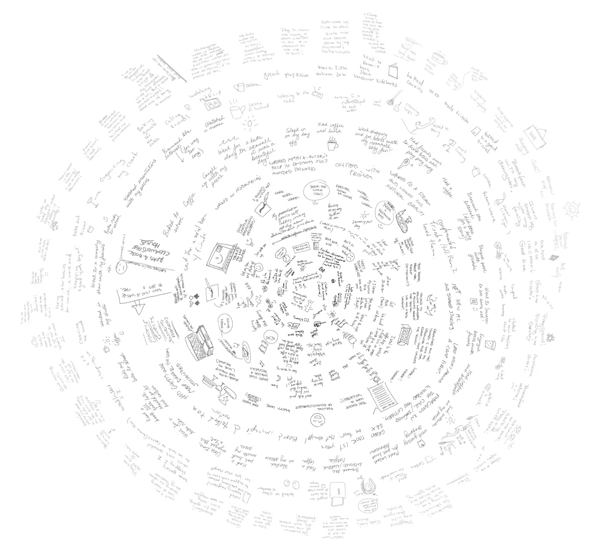 Heart and Sapwood Visualization: holistic view of different lifetime experiences.