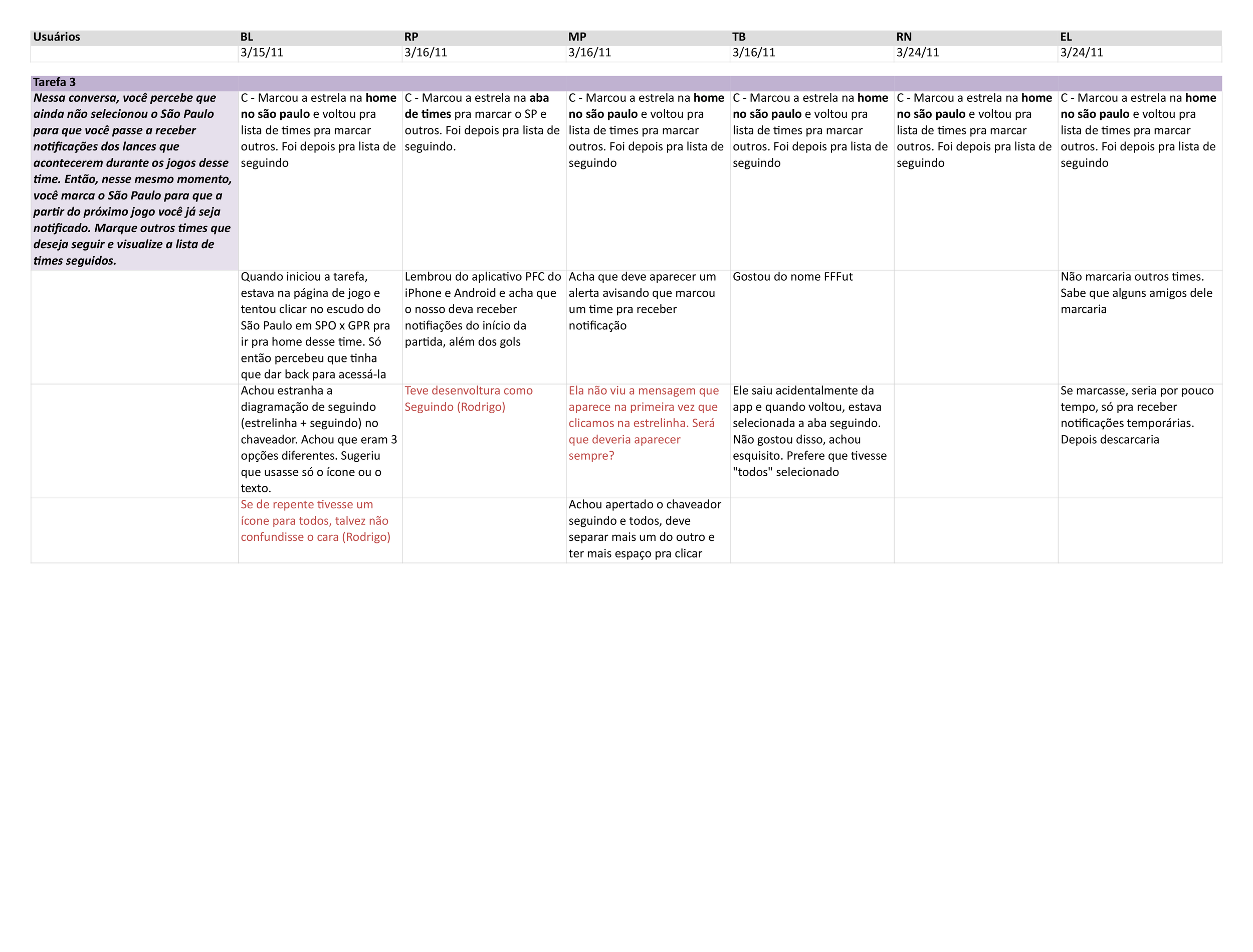 ffffut_task3.png