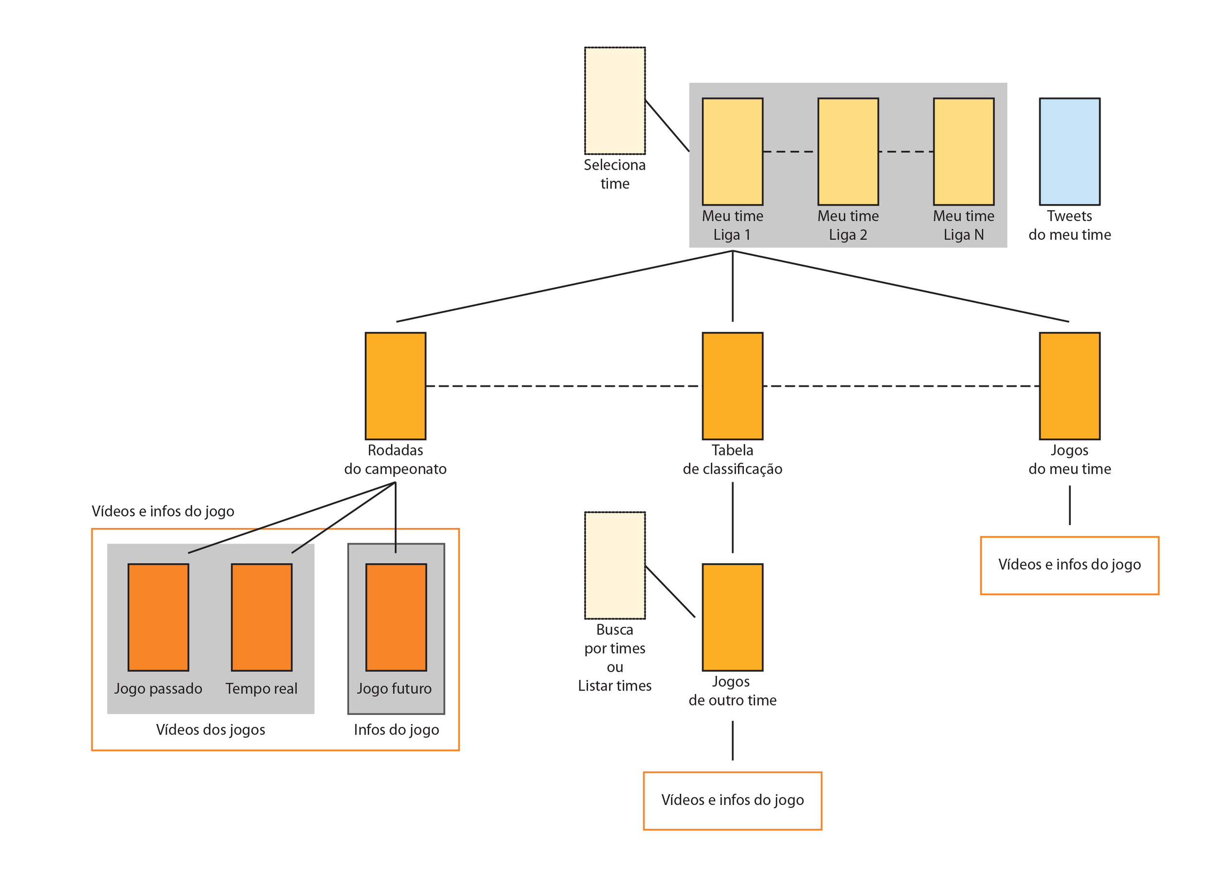 FFFUT: Navigation diagram