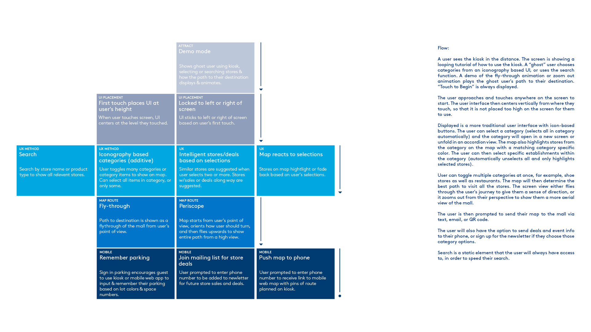 User Journey