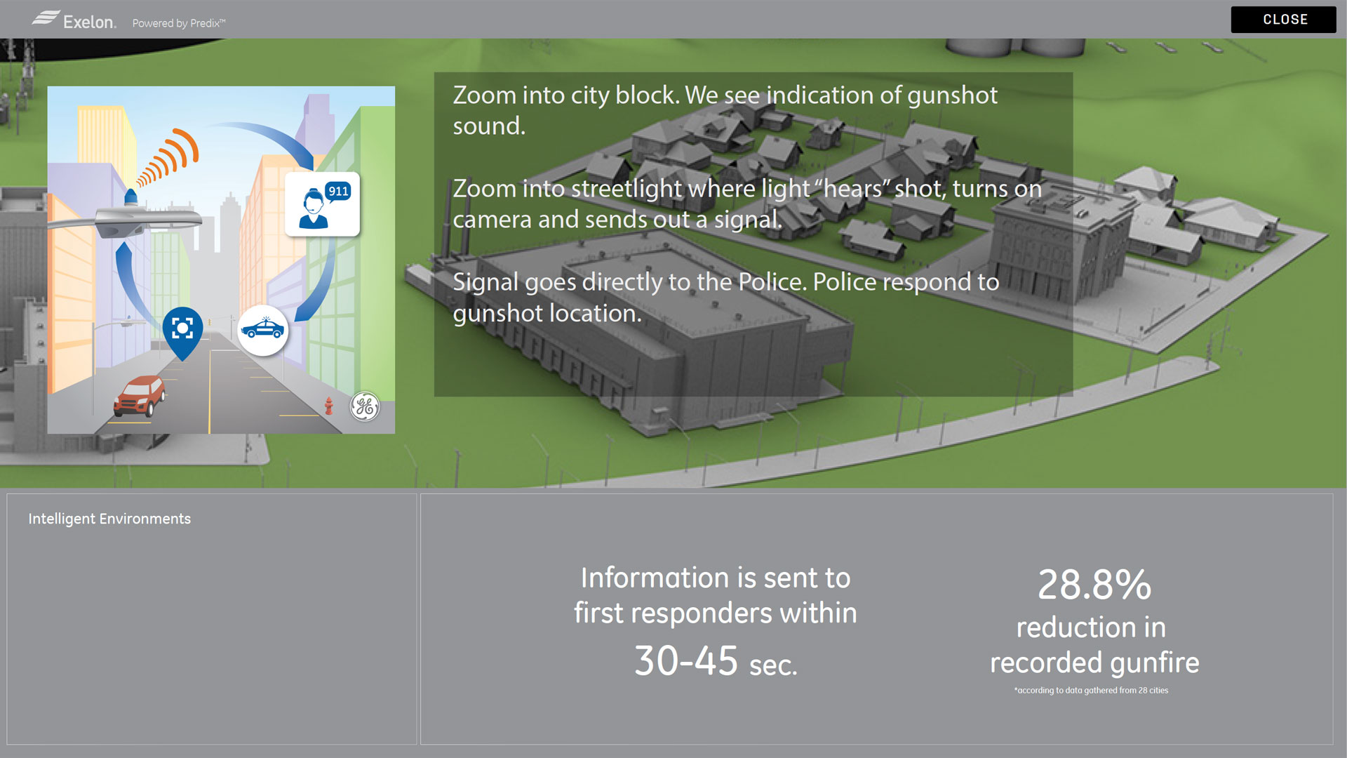 Intelligent Environments Wireframe