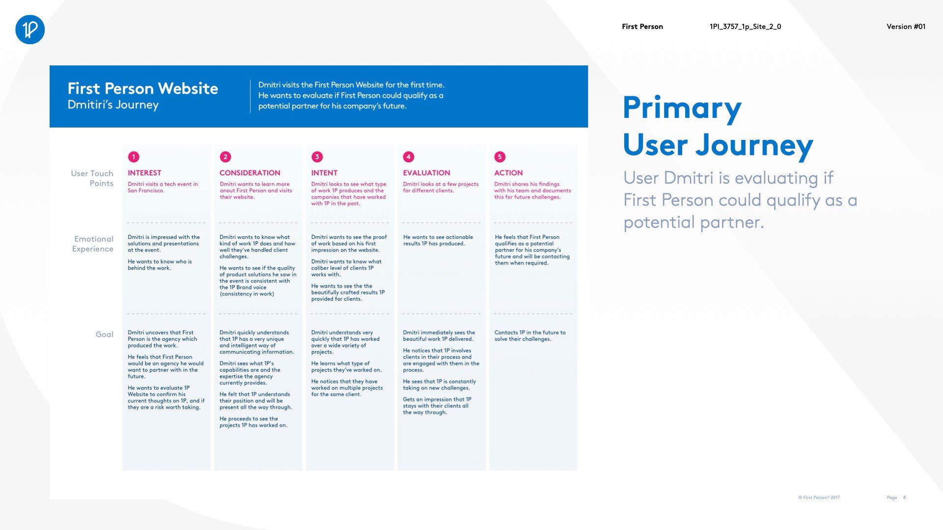 Primary User Journey