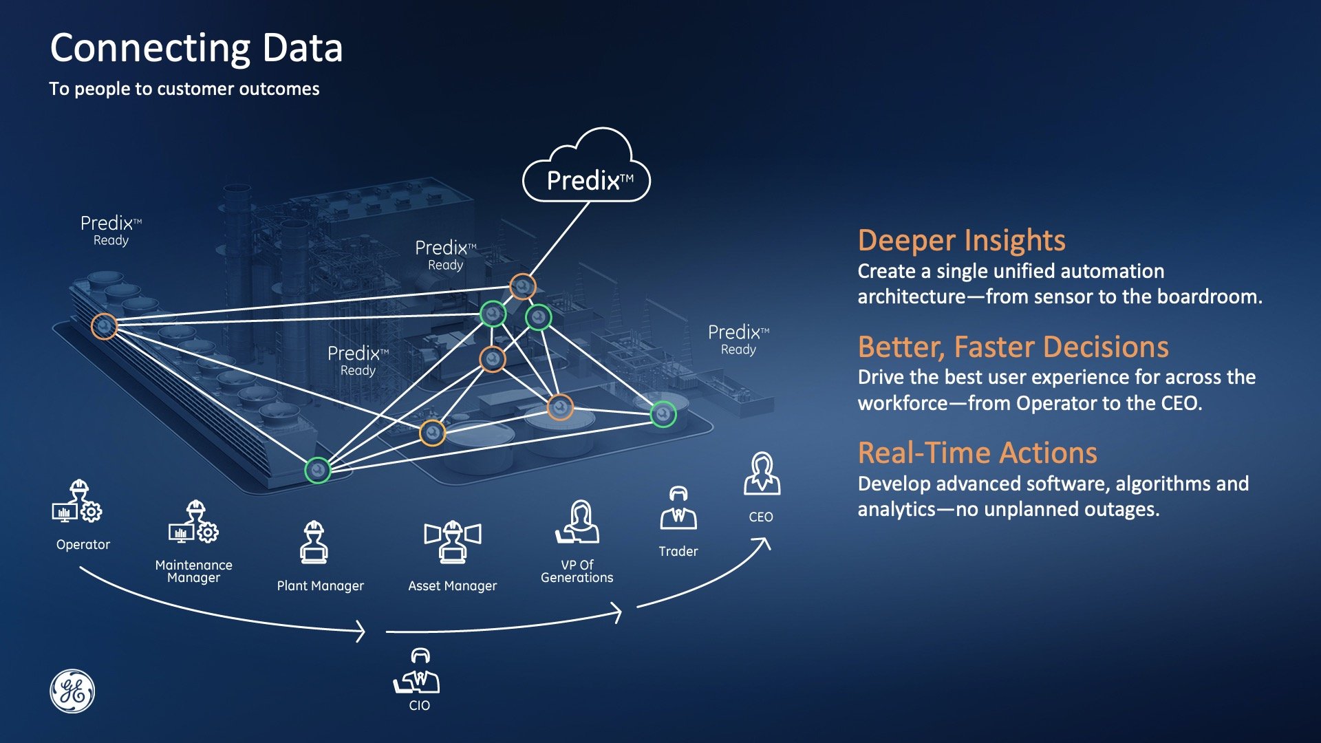 Predix Connecting Data