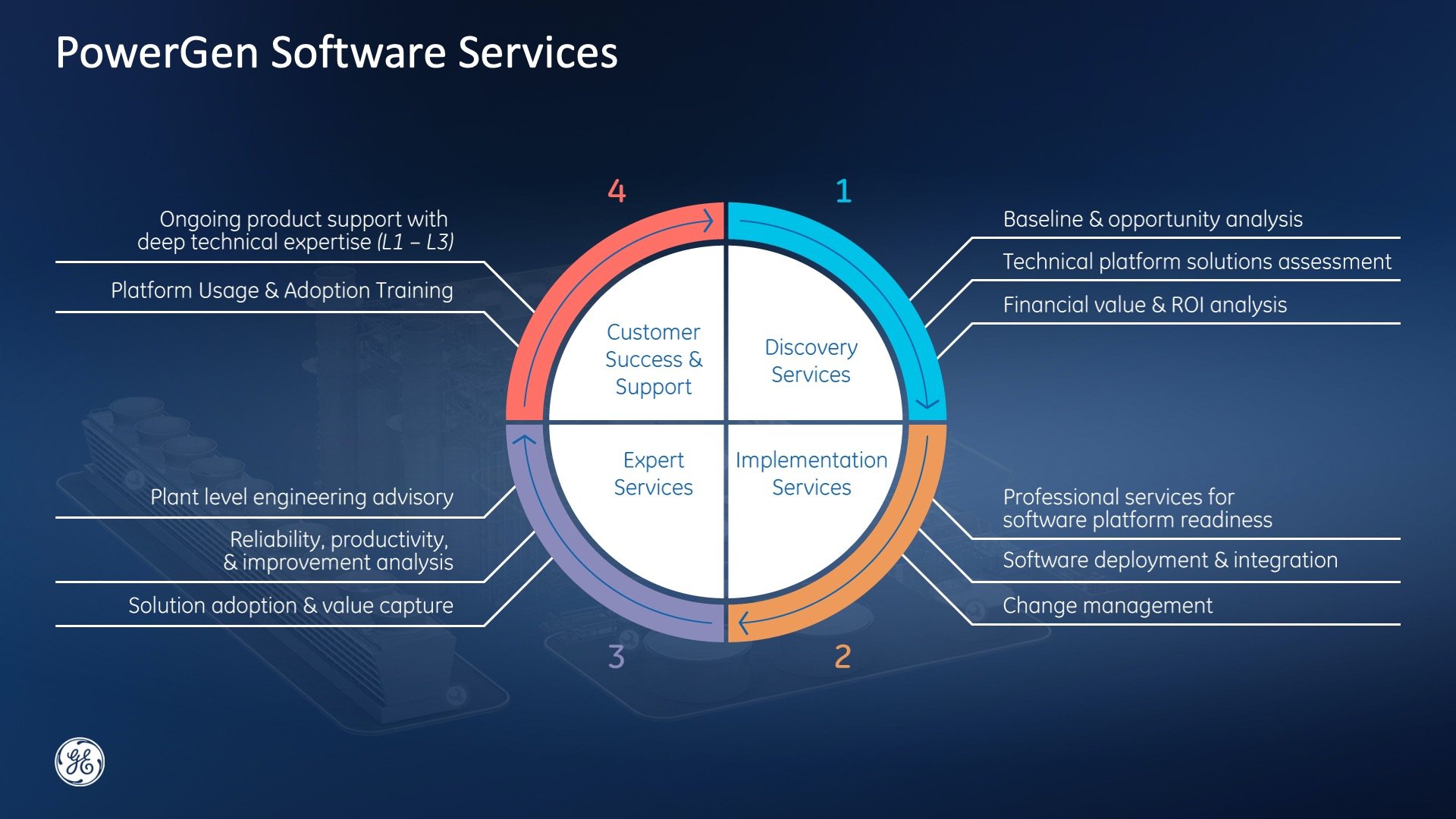 PowerGen Software Services