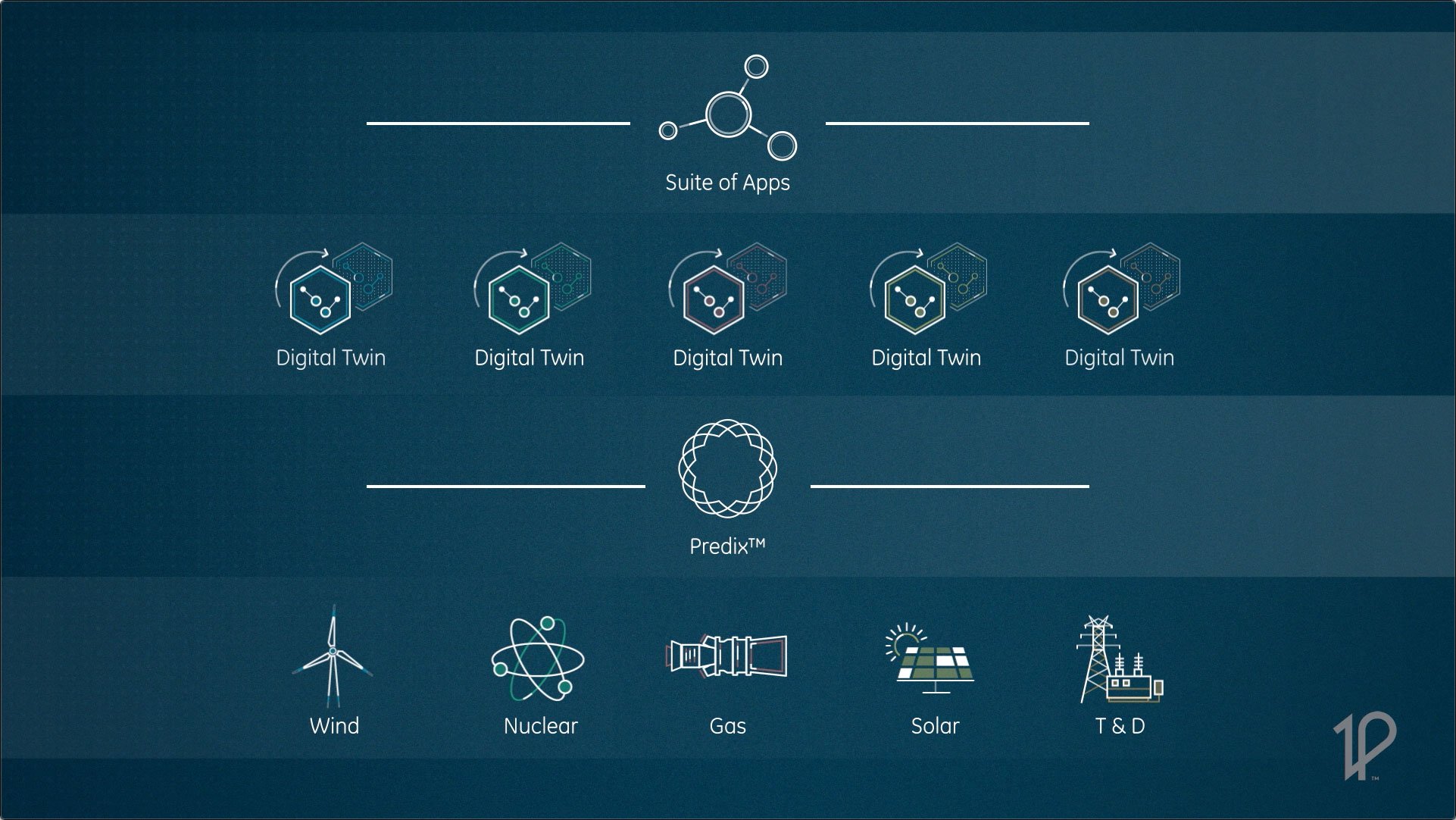Digital Power Plant Value Chart