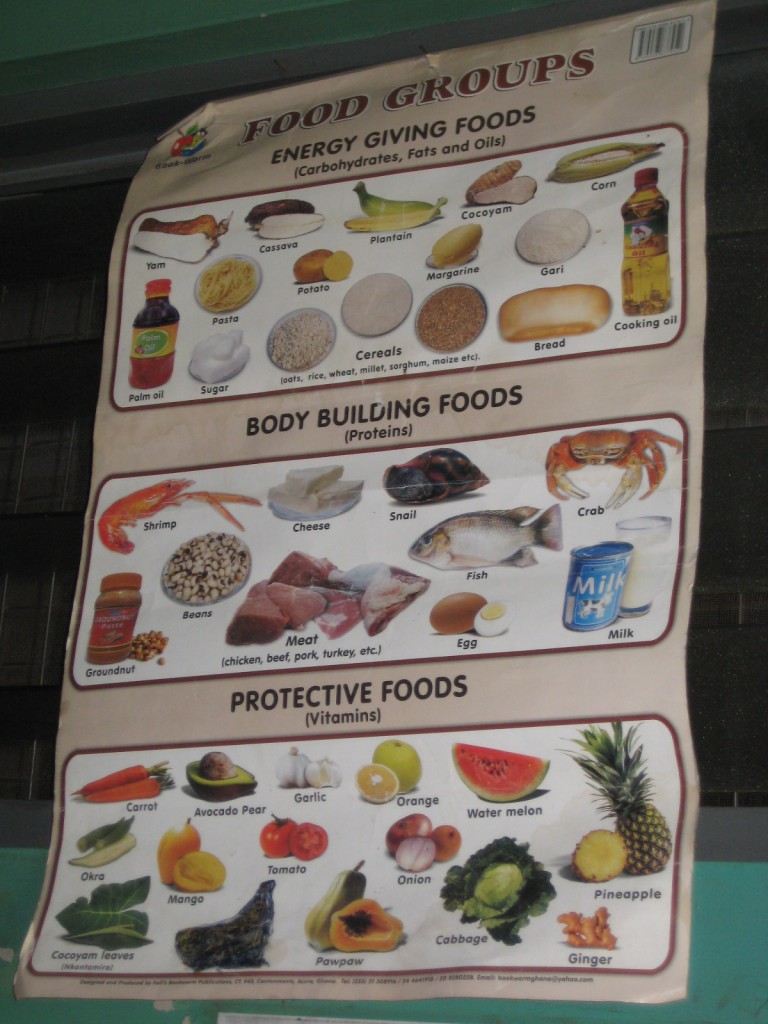 Nurtition Poster in Ghanaian Hospital