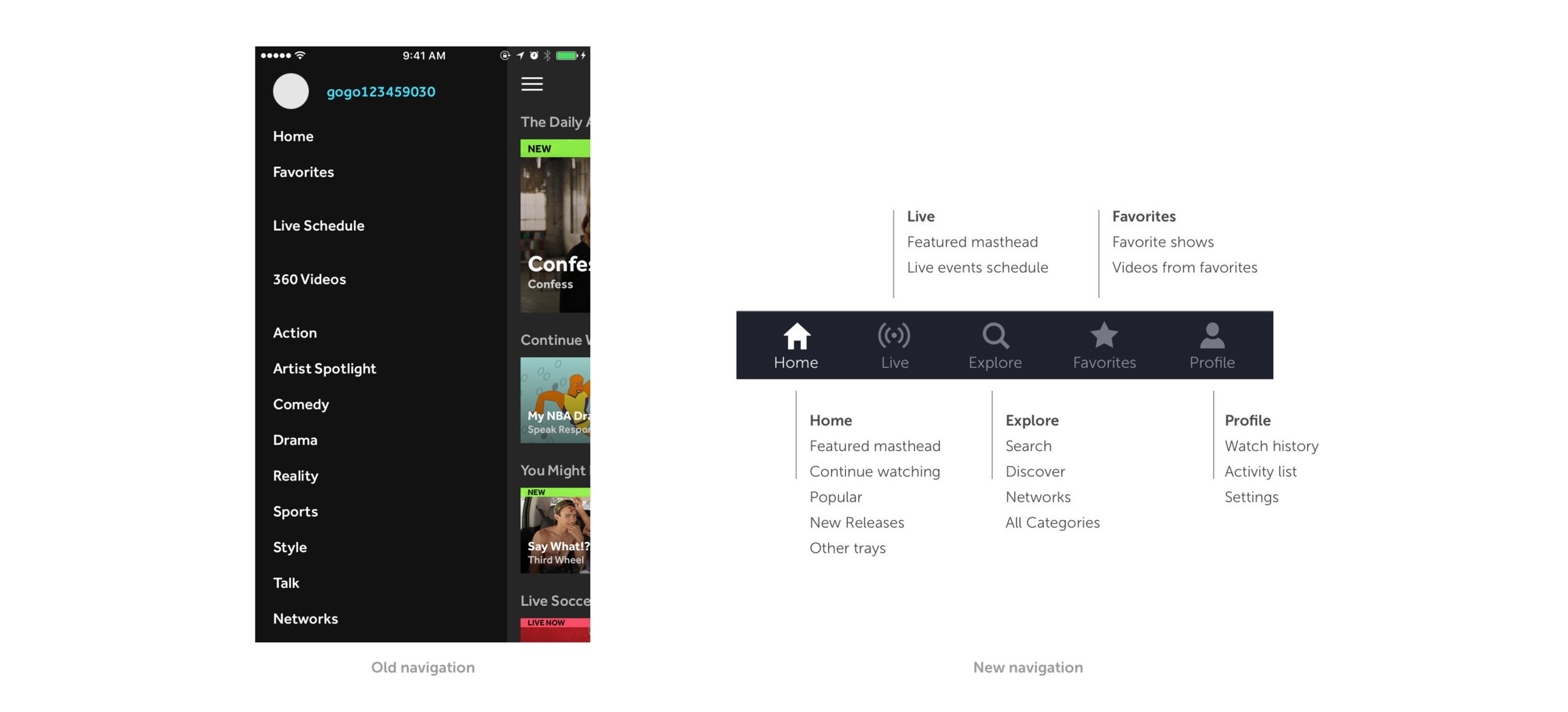 The hamburger menu prevented easy discoverability and navigation between sections of the app.