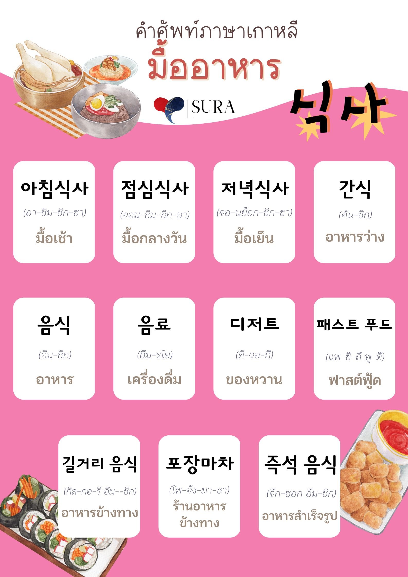 ภาษาเกาหลี]-คำศัพท์ภาษาเกาหลี (หมวดมื้ออาหาร) — Sura Korean Bbq