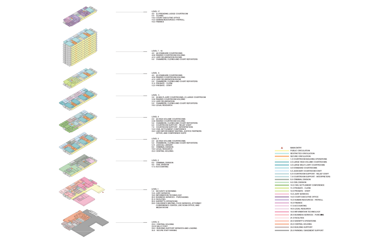 SACCH_Program_Stacking_Diagram_04262017.png